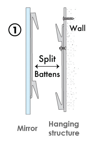 Internal side-view of how the install works work